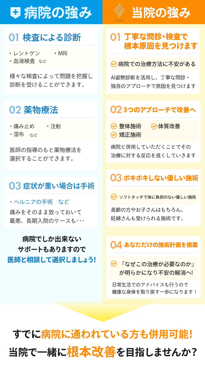 比較